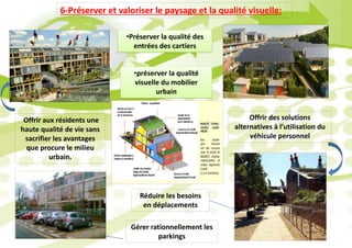 6-Préserver et valoriser le paysage et la qualité visuelle:
•Préserver la qualité des
entrées des cartiers
•préserver la qualité
visuelle du mobilier
urbain
Offrir aux résidents une
haute qualité de vie sans
sacrifier les avantages
que procure le milieu
urbain.
Offrir des solutions
alternatives à l’utilisation du
véhicule personnel
Réduire les besoins
en déplacements
Gérer rationnellement les
parkings
 