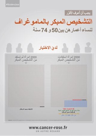 Affiche depistage mammographique-arabe_a3_web
