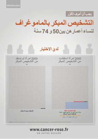 Affiche depistage mammographique-arabe_a4_web