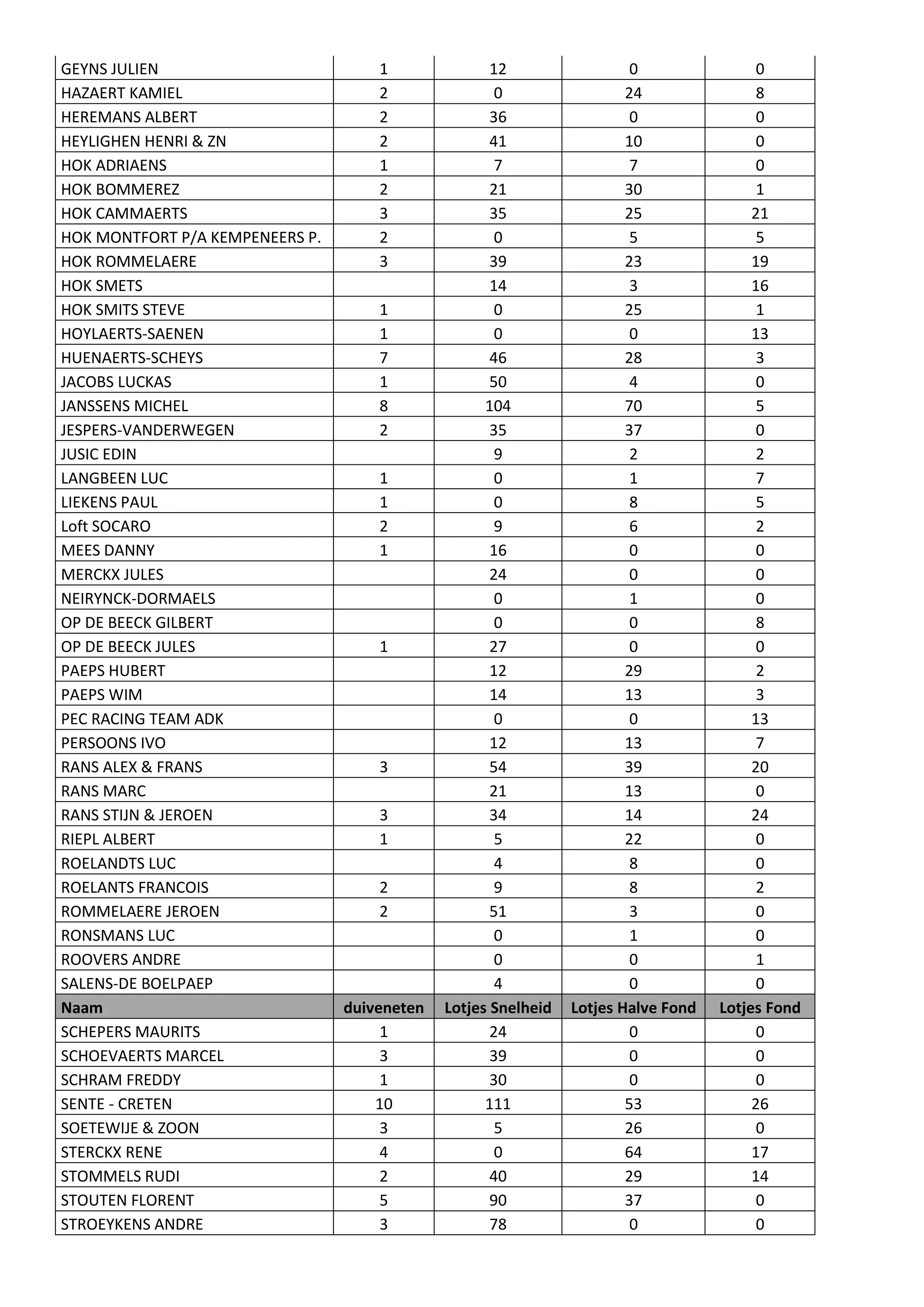 Affiche kampioenendag 2017 | PDF