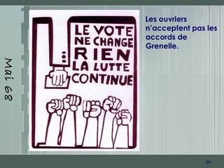 29
Mai68
Les ouvriers
n’acceptent pas les
accords de
Grenelle.
 