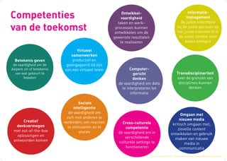 Competenties                                             Ontwikkel-
                                                         vaardigheid
                                                                                                                        Informatie-
                                                                                                                       management
                                                                                                                   de juiste informatie
                                                       taken en werk-
van de toekomst                                      processen kunnen
                                                     ontwikkelen om de
                                                                                                                 bij de juiste persoon op
                                                                                                                 het juiste moment of in
                                                    gewenste resultaten                                           de juiste context naar
                                                        te realiseren                                                 boven brengen

                                 Virtueel
                              samenwerken
  Betekenis geven              productief en
 de vaardigheid om de       geëngageerd lid zijn
diepere zin of betekenis   van een virtueel team             Computer-
   van wat gebeurt te                                          gericht                                          Transdisciplinariteit
        bepalen                                                denken                                           over de grenzen van
                                                      de vaardigheid om data                                     disciplines kunnen
                                                        te interpreteren tot                                           denken
                                                             informatie

                                    Sociale
                                 intelligentie
                             de vaardigheid om                                                               Omgaan met
                            zich met anderen te                                                             nieuwe media
      Creatief             verbinden, om reacties       Cross-culturele
   denkvermogen                                                                                         kritisch omgaan met,
                             te stimuleren en te          competentie                                      zinvolle content
 met out-of-the-box                 sturen            de vaardigheid om in
   oplossingen en                                                                                      ontwikkelen en gebruik
                                                          verschillende                                  maken van nieuwe
 antwoorden komen                                     culturele settings te                                    media in
                                                          functioneren                                      communicatie
                                                                          Bron: “Future Work Skills 2020 - Institute for the Future for the University of Phoenix Research Institute”
 