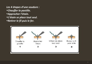 Les 4 étapes d’une soudure :
•Chauffer la pastille.
•Approcher l’étain.
•L’étain se place tout seul.
•Retirer le fil puis le fer.
17
 