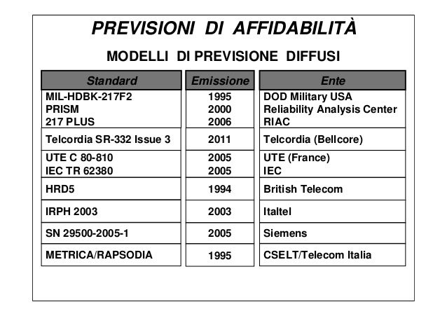 Telcordia sr 332 method for calculating mtbf