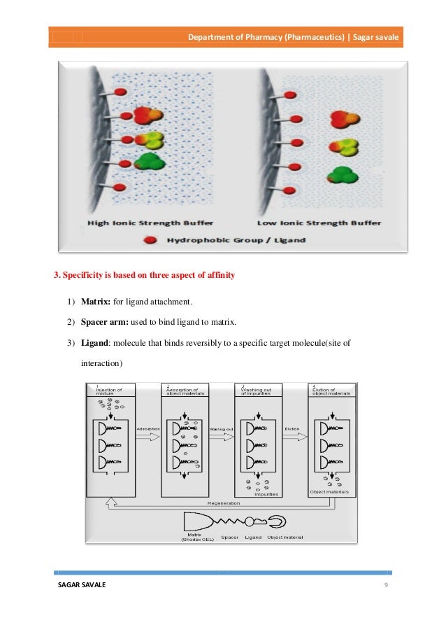 Affinity chromatography