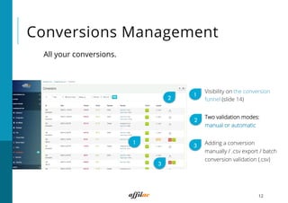 Conversions Management
12
2
1
All your conversions.
3
Visibility on the conversion
funnel (slide 14)
Two validation modes:
manual or automatic
Adding a conversion
manually / .csv export / batch
conversion validation (.csv)
2
1
3
 