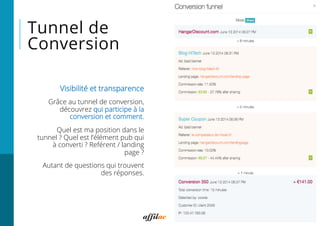 Tunnel de
Conversion
Visibilité et transparence
Grâce au tunnel de conversion,
découvrez qui participe à la
conversion et comment.
Quel est ma position dans le
tunnel ? Quel est l’élément pub qui
à converti ? Reférent / landing
page ?
Autant de questions qui trouvent
des réponses.
11
*
 