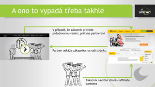 A ono to vypadá třeba takhle
Zákazník navštíví stránku affiliate
partnera
Partner odkáže zákazníka na naši stránku
V případě, že zákazník provede
požadovanou reakci, platíme partnerovi
 