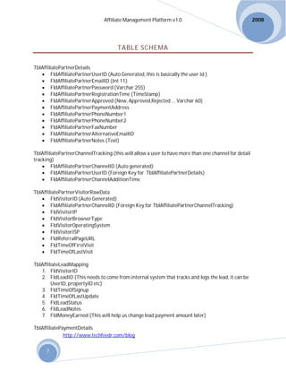 Affiliate Management Platform | PDF