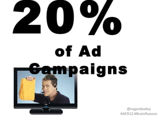 20%

of Ad
Campaigns
@rogerdooley
#AFD12 #Brainfluence

 