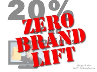 20%

of Ad
Campaigns
@rogerdooley
#AFD12 #Brainfluence

 