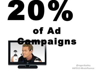 20%

of Ad
Campaigns
@rogerdooley
#AFD12 #Brainfluence

 