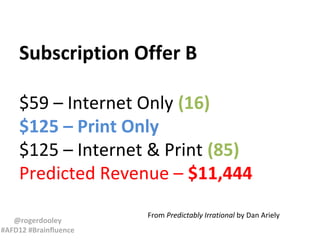 Subscription Offer B
$59 – Internet Only (16)
$125 – Print Only
$125 – Internet & Print (85)
Predicted Revenue – $11,444
@rogerdooley
#AFD12 #Brainfluence

From Predictably Irrational by Dan Ariely

 