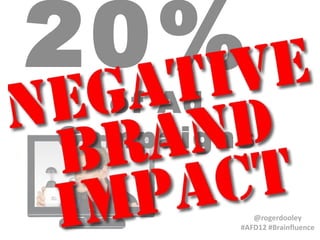 20%
  of Ad
Campaigns

           @rogerdooley
        #AFD12 #Brainfluence
 