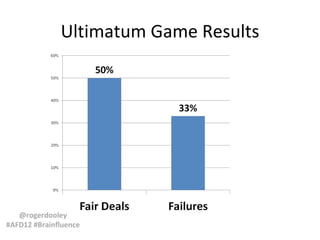 Ultimatum Game Results




   @rogerdooley
#AFD12 #Brainfluence
 
