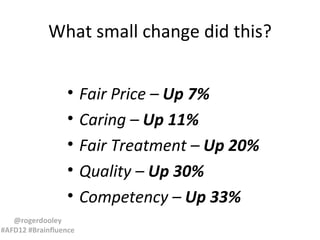 What small change did this?


                  •    Fair Price – Up 7%
                  •    Caring – Up 11%
                  •    Fair Treatment – Up 20%
                  •    Quality – Up 30%
                  •    Competency – Up 33%
   @rogerdooley
#AFD12 #Brainfluence
 
