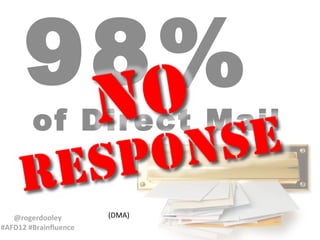 98%
        of Direct Mail


   @rogerdooley        (DMA)
#AFD12 #Brainfluence
 