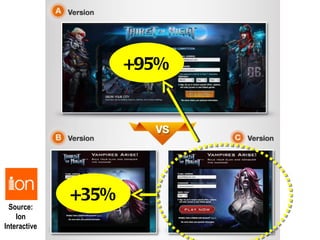 +95%




              +35%
  Source:
    Ion
Interactive
 