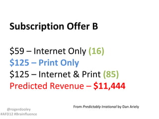 Subscription Offer B

    $59 – Internet Only (16)
    $125 – Print Only
    $125 – Internet & Print (85)
    Predicted Revenue – $11,444
                       From Predictably Irrational by Dan Ariely
   @rogerdooley
#AFD12 #Brainfluence
 