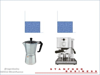 @rogerdooley
#AFD12 #Brainfluence
 