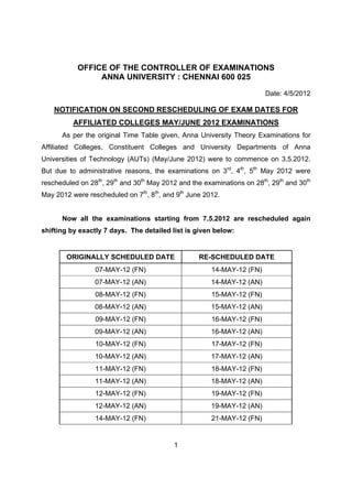 OFFICE OF THE CONTROLLER OF EXAMINATIONS
                ANNA UNIVERSITY : CHENNAI 600 025

                                                                        Date: 4/5/2012

    NOTIFICATION ON SECOND RESCHEDULING OF EXAM DATES FOR
          AFFILIATED COLLEGES MAY/JUNE 2012 EXAMINATIONS
      As per the original Time Table given, Anna University Theory Examinations for
Affiliated Colleges, Constituent Colleges and University Departments of Anna
Universities of Technology (AUTs) (May/June 2012) were to commence on 3.5.2012.
But due to administrative reasons, the examinations on 3rd, 4th, 5th May 2012 were
rescheduled on 28th, 29th and 30th May 2012 and the examinations on 28th, 29th and 30th
May 2012 were rescheduled on 7th, 8th, and 9th June 2012.


      Now all the examinations starting from 7.5.2012 are rescheduled again
shifting by exactly 7 days. The detailed list is given below:


        ORIGINALLY SCHEDULED DATE                 RE-SCHEDULED DATE
                 07-MAY-12 (FN)                       14-MAY-12 (FN)
                 07-MAY-12 (AN)                       14-MAY-12 (AN)
                 08-MAY-12 (FN)                       15-MAY-12 (FN)
                 08-MAY-12 (AN)                       15-MAY-12 (AN)
                 09-MAY-12 (FN)                       16-MAY-12 (FN)
                 09-MAY-12 (AN)                       16-MAY-12 (AN)
                 10-MAY-12 (FN)                       17-MAY-12 (FN)
                 10-MAY-12 (AN)                       17-MAY-12 (AN)
                 11-MAY-12 (FN)                       18-MAY-12 (FN)
                 11-MAY-12 (AN)                       18-MAY-12 (AN)
                 12-MAY-12 (FN)                       19-MAY-12 (FN)
                 12-MAY-12 (AN)                       19-MAY-12 (AN)
                 14-MAY-12 (FN)                       21-MAY-12 (FN)


                                          1
 