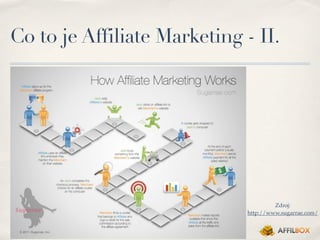 Co to je Affiliate Marketing - II.




                                      Zdroj:
                             http://ww...