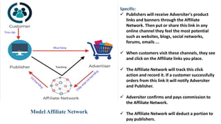 Affiliate marketing | PPT