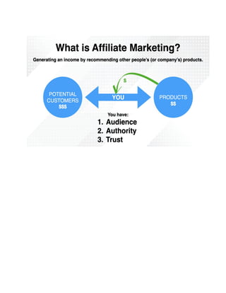 Affiliate marketing.pdf