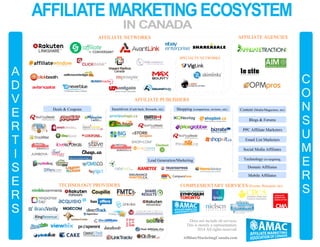 AFFLIATE MARKETING ECOSYSTEM IN CANADA
AFFILIATE NETWORKS & PLATFORMS
Network
Aggregation
RESEARCH, CONSULTING, EVENTS
AFFILIATE PUBLISHERS
Deals & Coupons Incentives (Cash back, Rewards, etc) Shopping (Comparison, reviews, etc) Content (Media/Magazines, etc)
Blogs & Forums
PPC Affiliate Marketers
Email List Marketers
Social Media Affiliates
Technology (re-targeting, etc)
Mobile Affiliates
Lead Generation/Marketing
Domain Affiliates
The Affiliate Marketing Association of Canada is focused on pro-
moting the business and marketing strategy of Affiliate Marketing in
Canada. We help drive marketing, business development and
sales initiatives for the Affiliate Marketing sector and its partici-
pants. AMAC also provides an array of services for the industry to
leverage, please visit the website to determine how best to lever-
age the services we provide.
Does not include all services.
This is merely a representation.
All rights reserved.
AffiliateMarketingCanada.com
TECHNOLOGY PROVIDERS
Network
Aggregation
A
D
V
E
R
T
I
S
E
R
S
C
O
N
S
U
M
E
R
S
AFFILIATE AGENCIES &
OUTSOURCED SERVICES
 