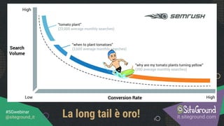 Con il Search Marketing possiamo intercettare
esigenze speciﬁche
it.siteground.com
#SGwebinar
@siteground_it La long tail è oro!
 