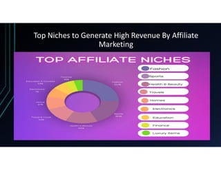 Top Niches to Generate High Revenue By Affiliate
Marketing
 