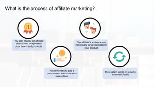 What is the process of affiliate marketing?
You can choose an affiliate
best suited to represent
your brand and products
You only need to pay a
commission if a conversion
takes place
The affiliate’s audience are
more likely to be interested in
your product
The system works on a semi-
automatic basis
 