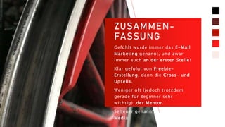 ZUSAMMEN-
FASSUNG
Gefühlt wurde immer das E-Mail
Marketing genannt, und zwar
immer auch an der ersten Stelle!
Klar gefolgt von Freebie-
Erstellung, dann die Cross- und
Upsells.
Weniger oft (jedoch trotzdem
gerade für Beginner sehr
wichtig): der Mentor.
Seltener genannt wurde Social
Media.
 