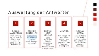 Auswertung der Antworten
E-MAIL
MARKETING
Von Anfang
an auf E-Mail
Marketing
setzen
Ganz klar die
Nummer 1!
1
FREEBIE
ERSTELLEN
Mindestens
ein Freebie
erstellen,
noch besser:
mehrere!
2
CROSS-
UND
UPSELLS
Ganz
wichtiges
Thema!
Unbedingt
auch
Kooperatione
n anstreben!
3
MENTOR
Für einige ist
erst nach
einem der
Knoten
geplatzt, und
es ging
richtig los!
4
SOCIAL
MEDIA
Social Media
hat eher
ergänzenden
Charakter, ist
jedoch nicht
oberste
Priorität!
5
 