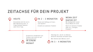 ZEITACHSE FÜR DEIN PROJEKT
Entscheide dich für ein E-
Mail Marketing Tool. In
Frage kommen Quentn
oder Klick Tipp.
HEUTE
Erstelle dir mindestens ein
Freebie und stelle es auf
Digistore24 ein!
IN EINEM
MONAT
Nutze von Anfang an Cross-
und Upsells!
Erstelle ein weiteres Freebie!
IN 2 – 3 MONATEN
Überlege dir, ob dir ein Mentor
weiteren Anschub verleihen kann.
Wer könnte dein Mentor sein?
IN 3 – 4 MONATEN
Bei Gelegenheit nutze
Social Media für dich.
Noch ein weiteres Freebie
oder ein „richtiges“
Produkt?
WENN ZEIT
DAFÜR IST
 