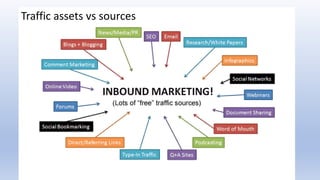 Source: MarketingProfs
Traffic assets vs sources
 