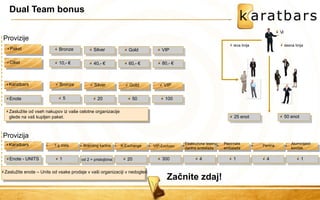 Silver 
Dual Team bonus 
20 
50 
100 
VIP 
Enote 
Zaslužite enote – Units od vsake prodaje v vaši organizaciji v nedogled. 
Provizije 
Paket 
Cikel 
Gold 
VIP 
40,- € 
60,- € 
80,- € 
Karatbars 
Silver 
Gold 
Provizija 
Karatbars 
1 
od 2 + pristojbina 
20 
1 g zlata 
Enote - UNITS 
Branding kartice 
K-Exchange 
VIP-Exclusiv 
Ekskluzivna lesena darilna embalaža 
Papirnata embalaža 
Penina 
Aluminijasti 
kovček 
300 
4 
1 
4 
1 
Začnite zdaj! 
25 enot 
50 enot 
leva linija 
desna linija 
Vi 
Zaslužite od vseh nakupov iz vaše celotne organizacije glede na vaš kupljen paket. 
Bronze 
5 
10,- € 
Bronze  