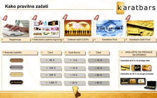 Kako pravilno začeti 
Registracija 
Vaša lastna spletna trgovina 
Unilevel načrt 0,5-6% 
ZASLUŽITE OD PRODAJE 
NA DROBNO 
Karatbars Pool 
Karatbars Gold Fond 
Zaslužite do 6 % na prodaje zlata 
Zaslužite do 20 % na druge produkte 
Tedensko izplačilo 
Cena 
Dual Bonus 
Cikel 
239 € 
10 % 
40 € 
595 € 
15 % 
60 € 
1.595 € 
20 % 
80 € 
99 € 
5 % 
10 €  