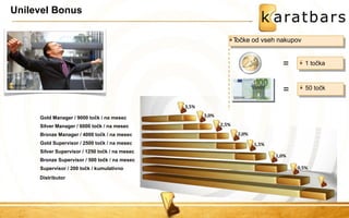 Unilevel Bonus 
1 točka 
Točke od vseh nakupov 
= 
50 točk 
= 
Gold Manager / 9000 točk / na mesec Silver Manager / 6000 točk / na mesec Bronze Manager / 4000 točk / na mesec Gold Supervisor / 2500 točk / na mesec Silver Supervisor / 1250 točk / na mesec Bronze Supervisor / 500 točk / na mesec Supervisor / 200 točk / kumulativno 
Distributor  