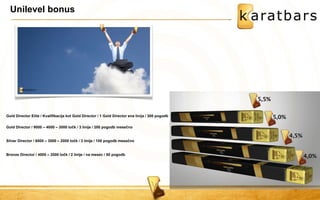 Unilevel bonus 
Gold Director Elite / Kvalifikacija kot Gold Director / 1 Gold Director ena linija / 300 pogodb Gold Director / 9000 – 4000 – 3000 točk / 3 linije / 200 pogodb mesečno Silver Director / 6000 – 3000 – 2000 točk / 3 linije / 100 pogodb mesečno Bronze Director / 4000 – 2000 točk / 2 linije / na mesec / 50 pogodb  