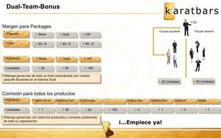 Silver 
Dual-Team-Bonus Paquete Ciclo 
Gold 
VIP 
40,- € 
60,- € 
80,- € 
Obtenga ganancias de toda su línea subordinada con nuestro paquete Bussines en el sistema Dual Karatbars 
20 
50 
100 Silver Gold VIP 
Unidades 
Obtenga ganancias con todos los productos y compras posteriores de toda su organización Karatbars 
1 
50 
20 1 gramo de oro 
Unidades Branding-Card K-Exchange Exklusiv Box Standard Box Szampan Maleta 
100 
4 
1 
4 
1 
¡…Empiece ya! 
25 Unidades 
50 Unidades Equipo izquierdo Equipo derecho 
Margen para Packages 
Comisión para todos los productos Vd.  
