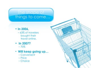 In 2006,   -  63% of travelers bought their  travel online. In 2007?   -  70%  Will keep going up… -   Convenient -   Price -  Choice 