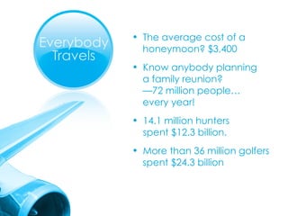 The average cost of a  honeymoon? $3,400 Know anybody planning  a family reunion? — 72 million people… every year! 14.1 million hunters  spent $12.3 billion. More than 36 million golfers  spent $24.3 billion 