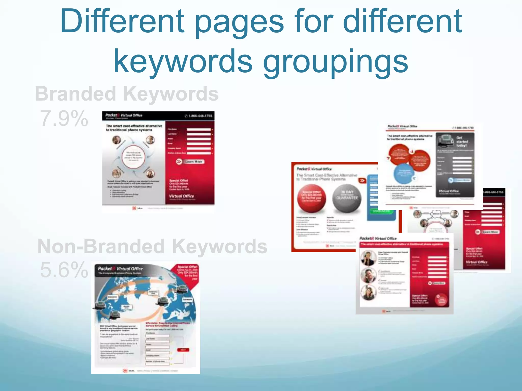Different pages for different keywords groupingsBranded Keywords7.9%Non-Branded Keywords5.6%