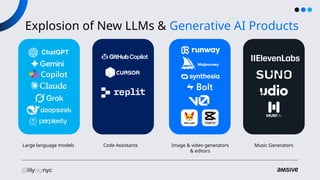 Explosion of New LLMs & Generative AI Products
Large language models Code Assistants Image & video generators
& editors
Music Generators
 