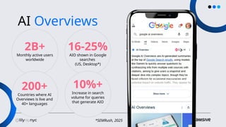 AI Overviews
2B+
Monthly active users
worldwide
16-25%
AIO shown in Google
searches
(US, Desktop*)
200+
Countries where AI
Overviews is live and
40+ languages
10%+
Increase in search
volume for queries
that generate AIO
*SEMRush, 2025
 