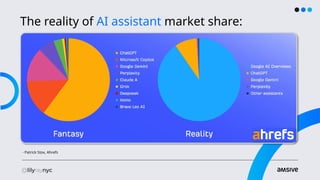 The reality of AI assistant market share:
- Patrick Stox, Ahrefs
 