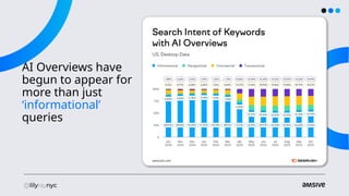 AI Overviews have
begun to appear for
more than just
‘informational’
queries
 