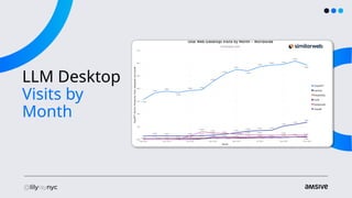 LLM Desktop
Visits by
Month
 