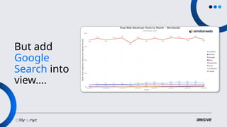 But add
Google
Search into
view….
 